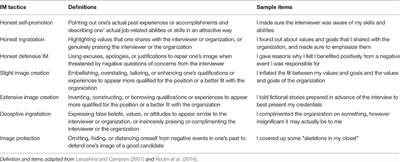 Once an Impression Manager, Always an Impression Manager? Antecedents of Honest and Deceptive Impression Management Use and Variability across Multiple Job Interviews